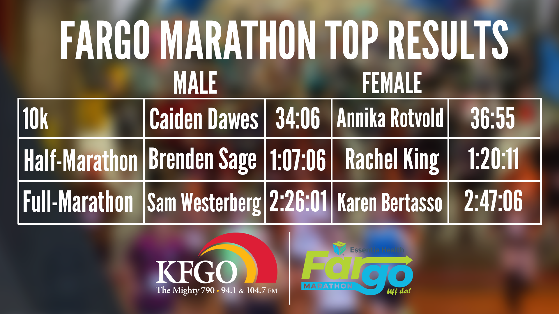 Fargo marathon results are in The Mighty 790 KFGO KFGO